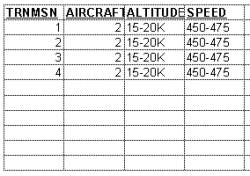 Syllabus Chart