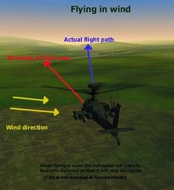 Wind