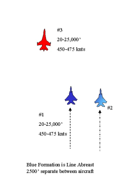 Formations