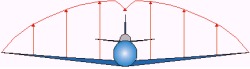 G Limit