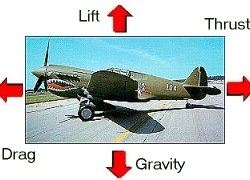 4 Forces