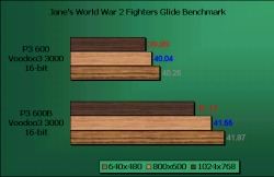 WW2 Glide