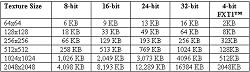 Compression Chart
